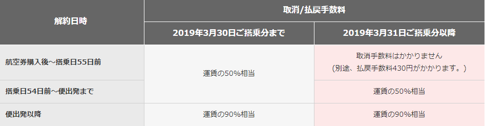 Jal国内線 先得の取り消し手数料が無料の場合あり Nozomiblog